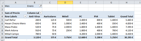 Tabla dinámica de ventas por vendedor y producto con filtro de mes y totales generales