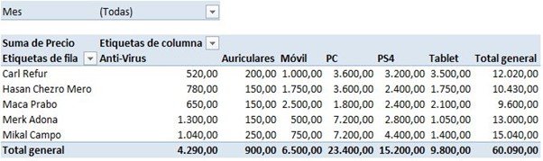 Filtro de informe Mes configurado para mostrar todos los meses