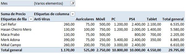Filtro Mes de una tabla dinámica con selección de varios elementos